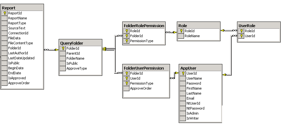Simple architecture help